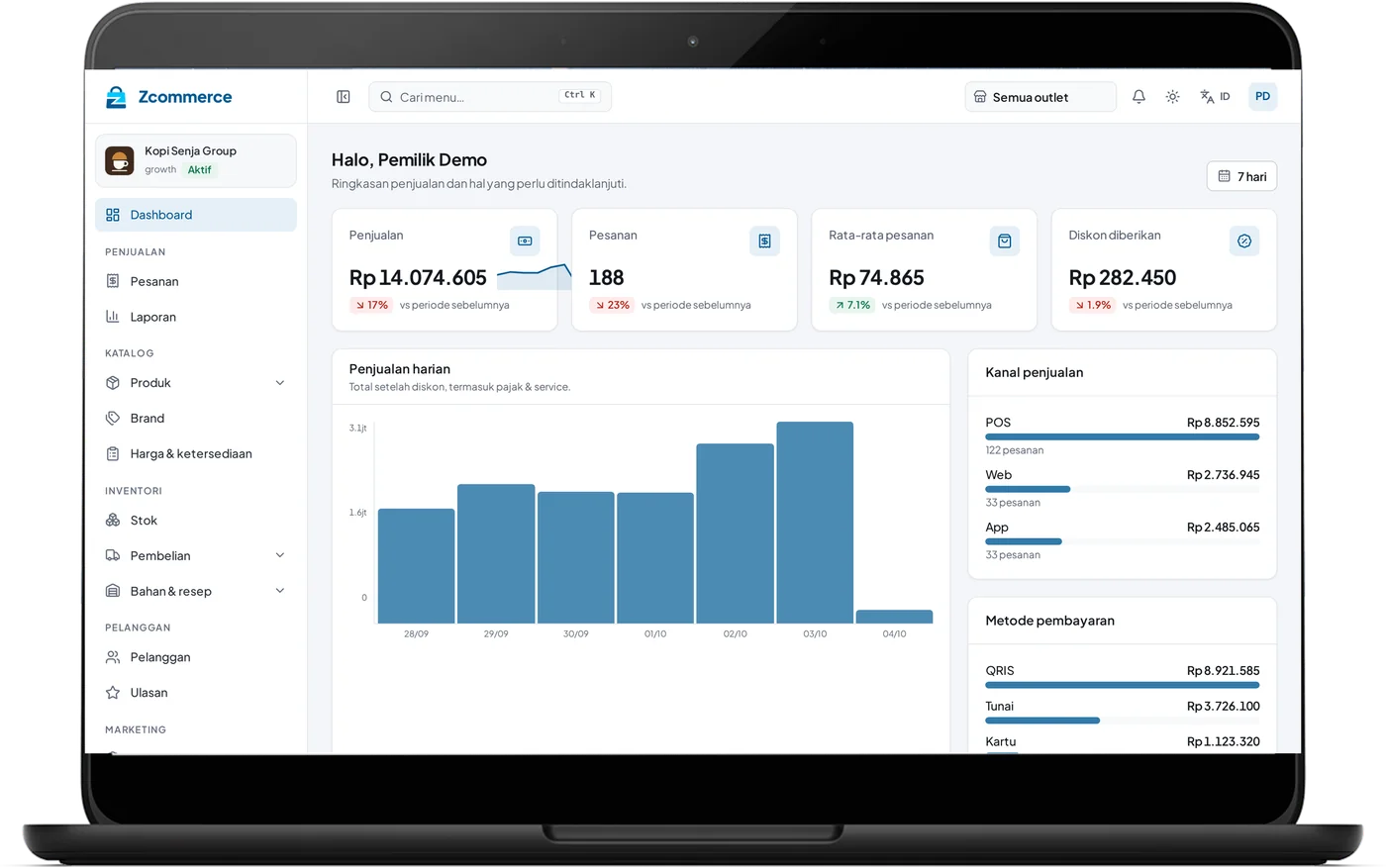 Dashboard penjualan semua outlet